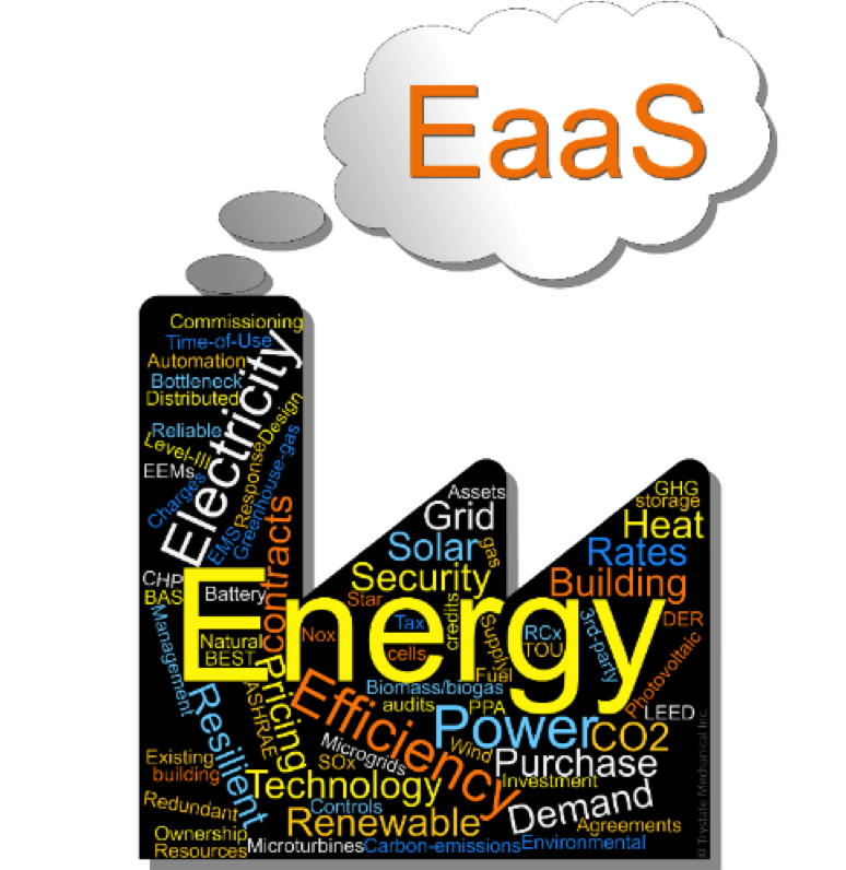 A graphic with lots of words depicting Energy with a thought bubble "EaasS"