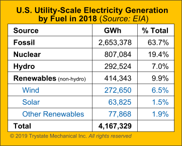 Renewable Energy Generation